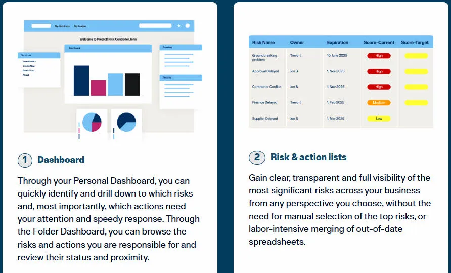 Интеграция с Predict!