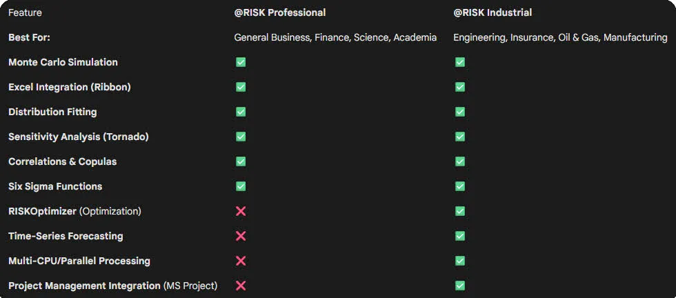 Варианти на @RISK
